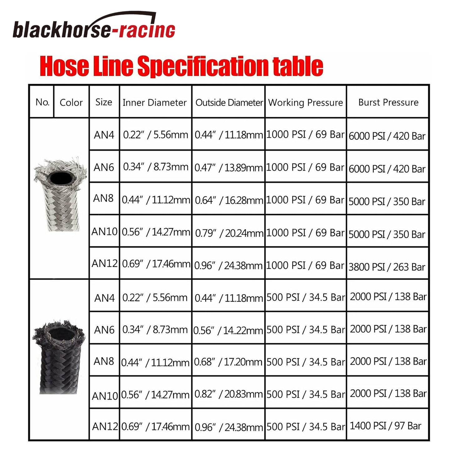 6AN 5Feet Stainless Steel Nylon Braided Fuel Line Hose Oil Gas Hose Oil Line Hose Black