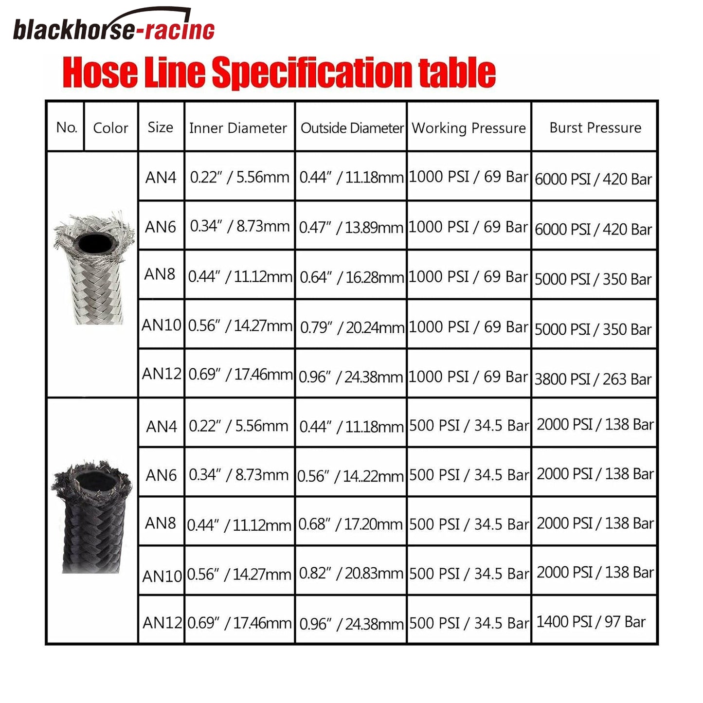 6AN 16Feet Stainless Steel Nylon Braided Fuel Line Hose Oil Gas Hose Oil Line Hose Black