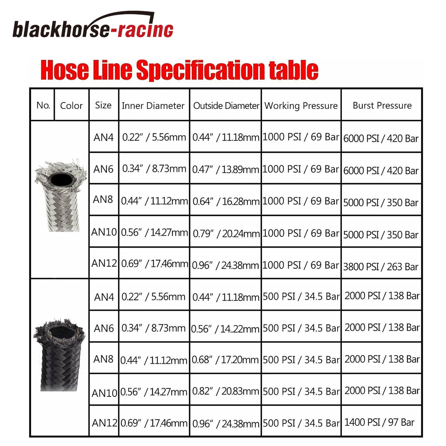 6AN 20Feet Stainless Steel Nylon Braided Fuel Line Hose Oil Gas Hose Oil Line Hose Silver
