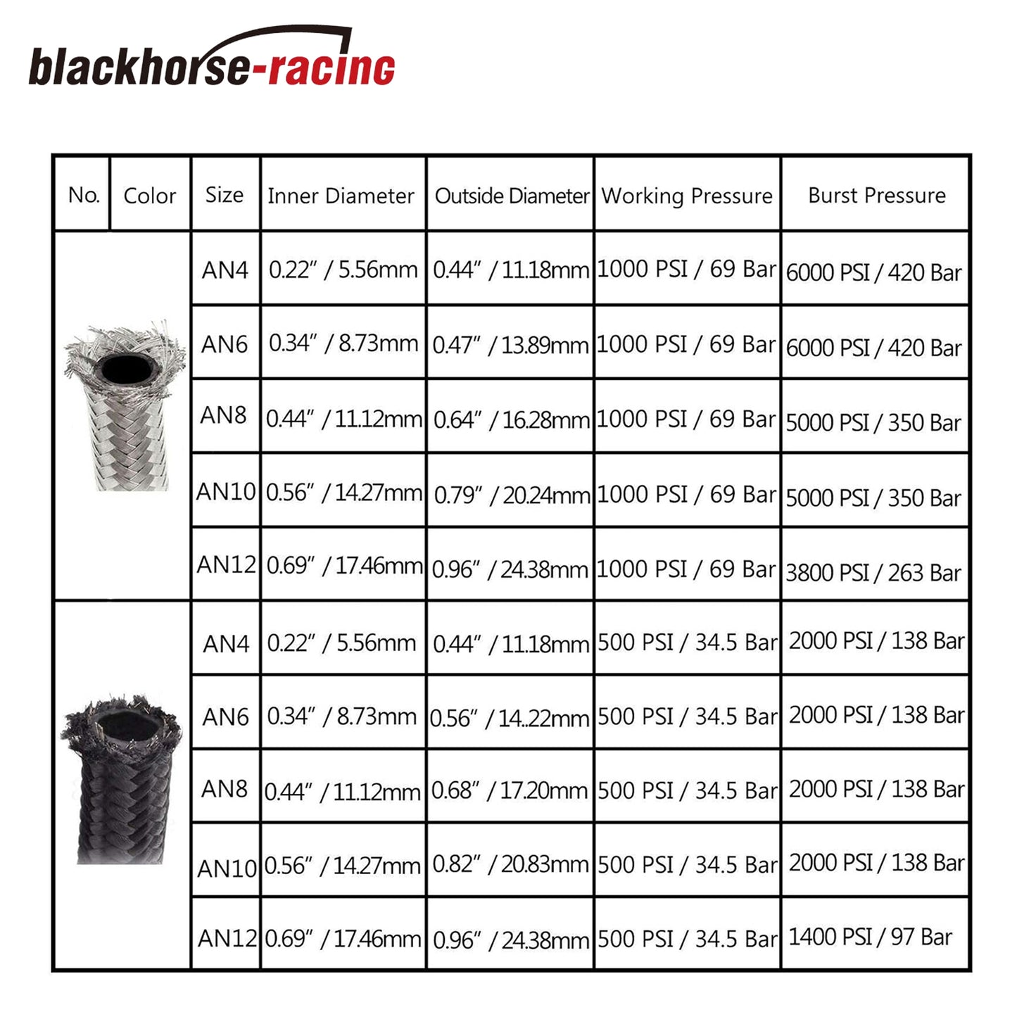 6AN Black 10 feet Braided Fuel Hose Oil Gas Line Nylon & Stainless Steel
