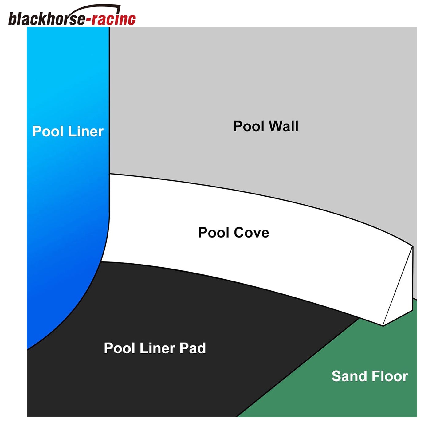 
                  
                    15 Foot Round Swimming Pool Liner Pad Pre-Cut Pool Pads for Above Ground Pool Prolong Life of The Liner Eco-Friendly Felt is Effective in preventing Piercing Black
                  
                